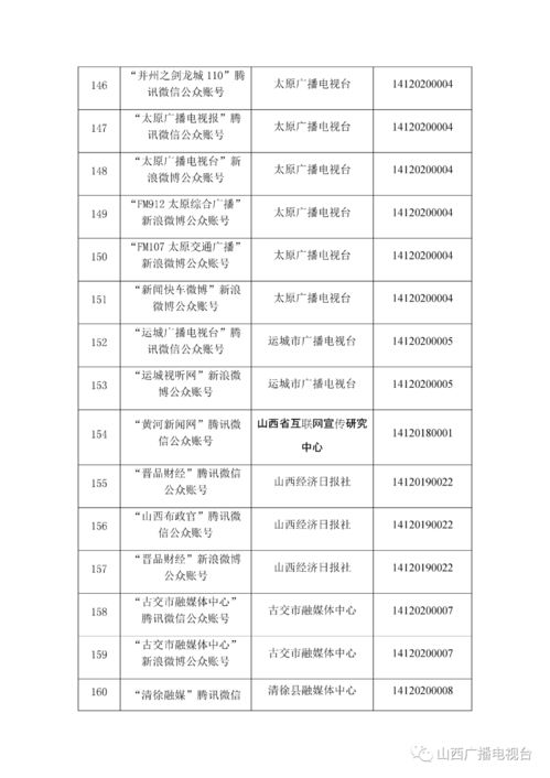 山西省融媒體中心獲信息技術(shù)咨詢服務(wù)許可，助力媒體融合縱深發(fā)展